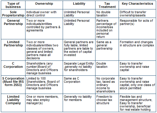 Corp_breakdown